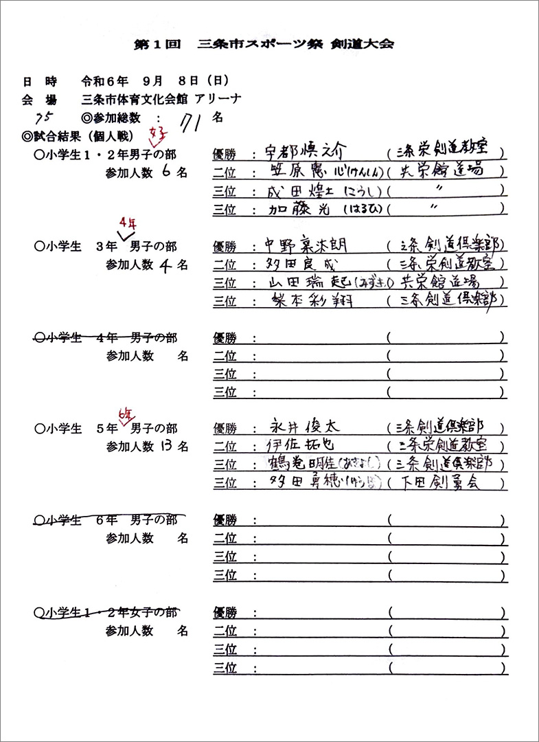 第1回三条市スポーツ祭剣道大会成績