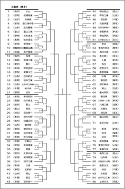 第49回三条杯争奪高等学校剣道大会トーナメント表